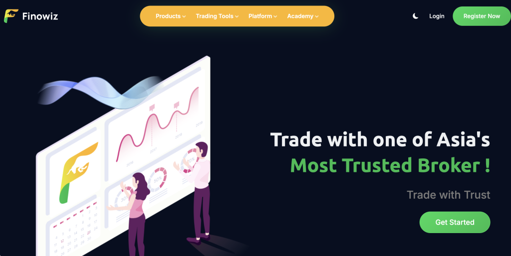 Finowizprime.com / Finowizfx.com Exposed